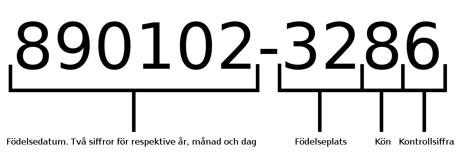 Person number system in Sweden