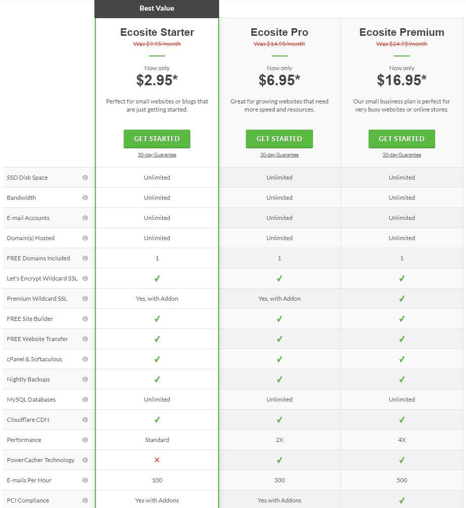 A glimpse of GreenGeeks's three different web hosting plans and features included within different plans. Screenshot taken from greengeeks.com