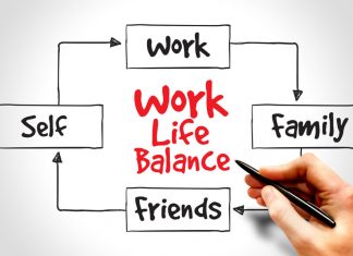Maintaining a healthy work-life balance is the key to increased productivity and happiness. Image from: gexpcollaborative.com